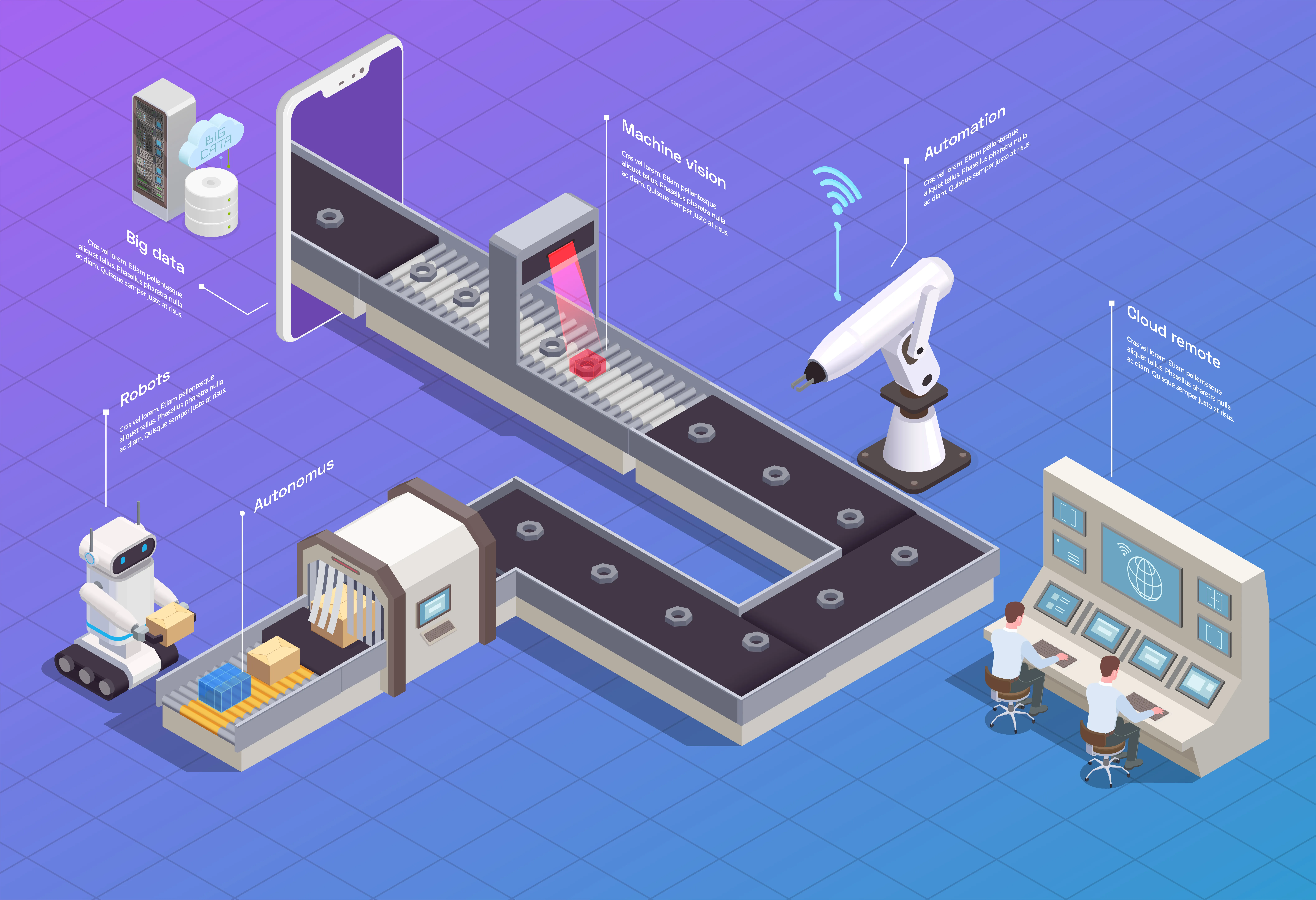 SCADA & IOT